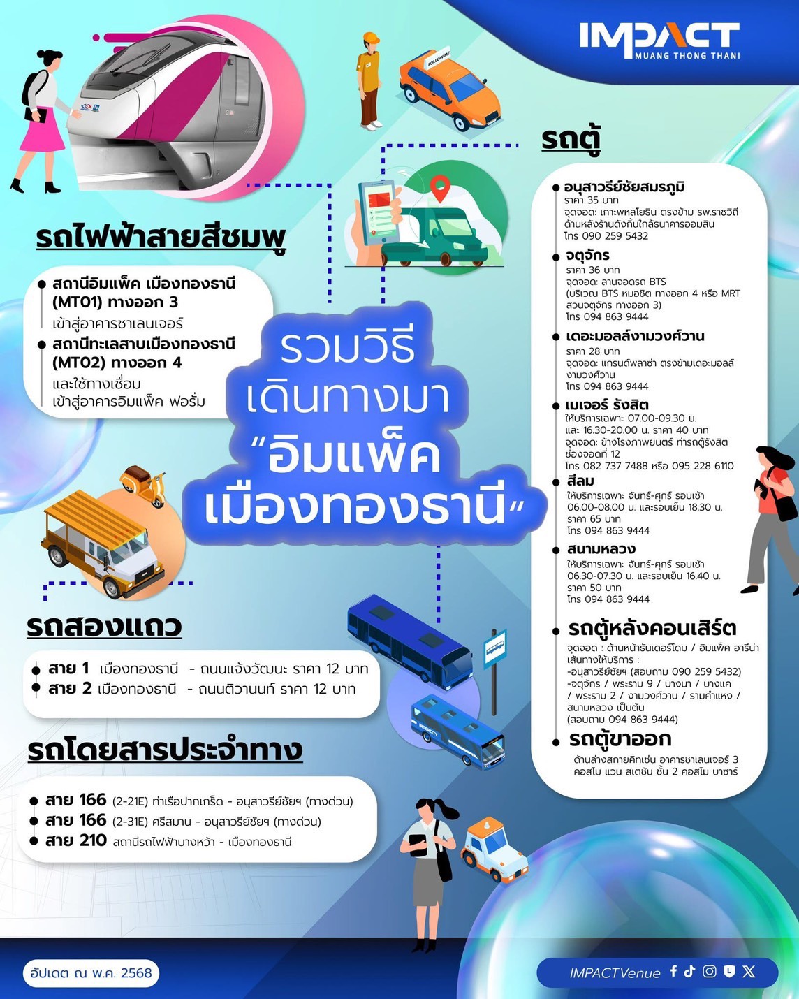 รวมวิธีเดินทางมาอิมแพ็ค เมืองทองธานี